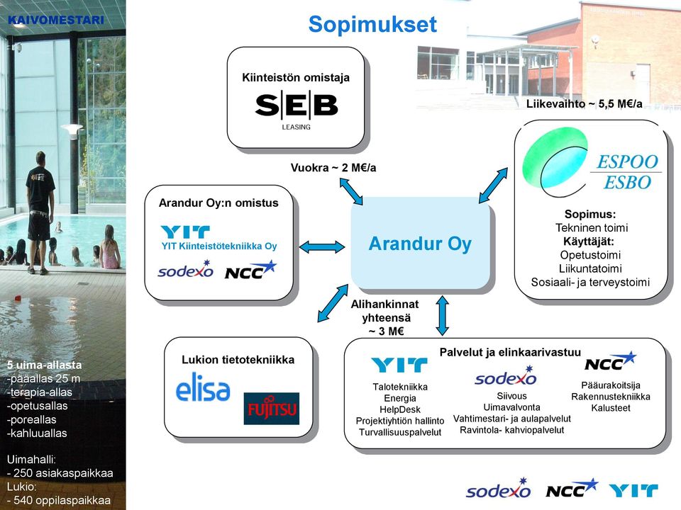 -poreallas -kahluuallas Uimahalli: - 250 asiakaspaikkaa Lukio: - 540 oppilaspaikkaa Lukion tietotekniikka Talotekniikka Energia HelpDesk Projektiyhtiön hallinto