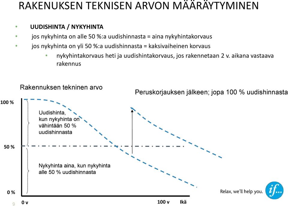 uudishintakorvaus, jos rakennetaan 2 v.