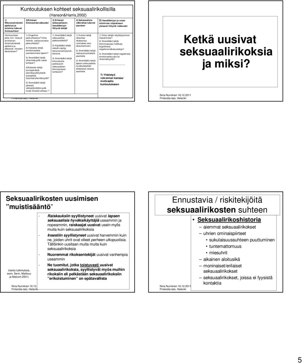 2) Kokeeko tekijä emotionaalista samaistumista lapsiin? 3) Ilmentääkö tekijä vihamielisyyttä naisia kohtaan? 4)Kokeeko tekijä tunneperäistä yksinäisyyttä/yleistä sosiaalista torjuntaa/yksinäisyyttä?