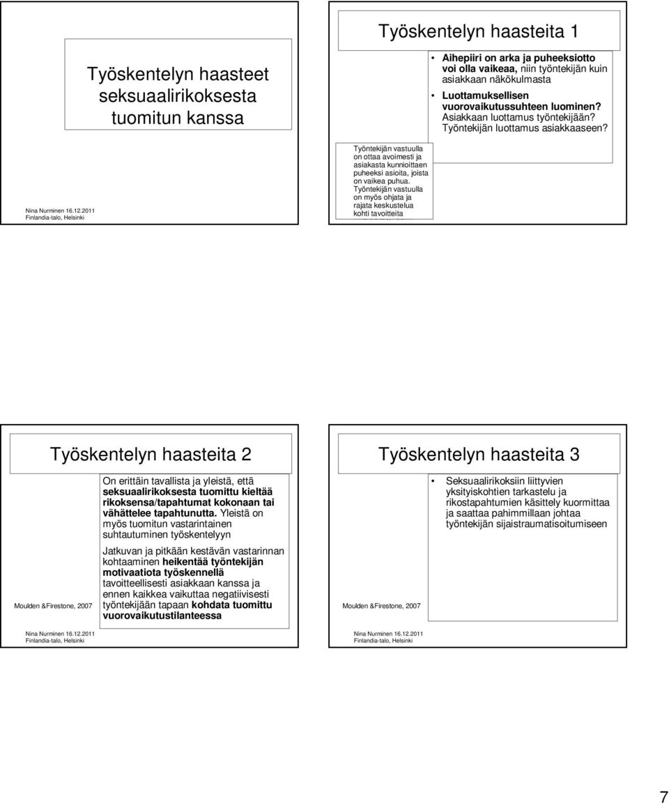 vuorovaikutussuhteen luominen? Asiakkaan luottamus työntekijään? Työntekijän luottamus asiakkaaseen?