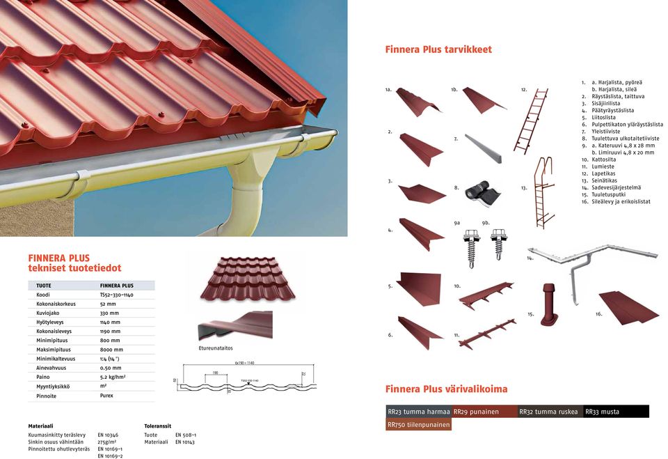 Sadevesijärjestelmä 15. Tuuletusputki 16. Sileälevy ja erikoislistat 4. 9a 9b. Finnera plus tekniset tuotetiedot 14. tuote FINNERA PLUS 5. 10.