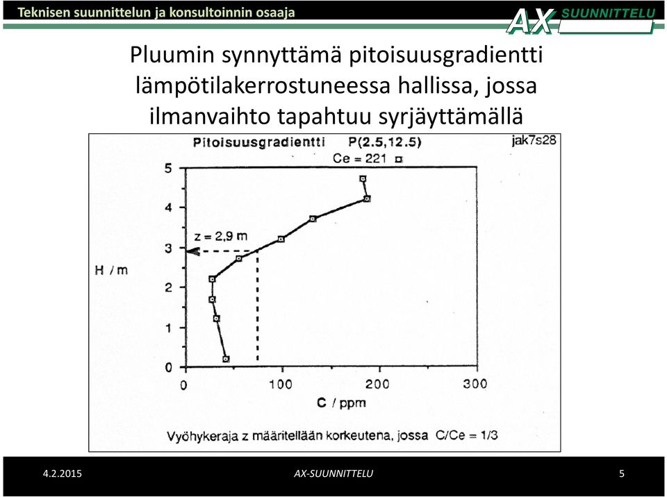 lämpötilakerrostuneessa