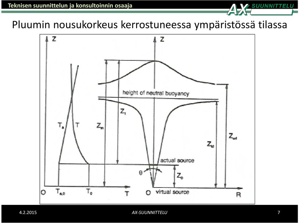 kerrostuneessa