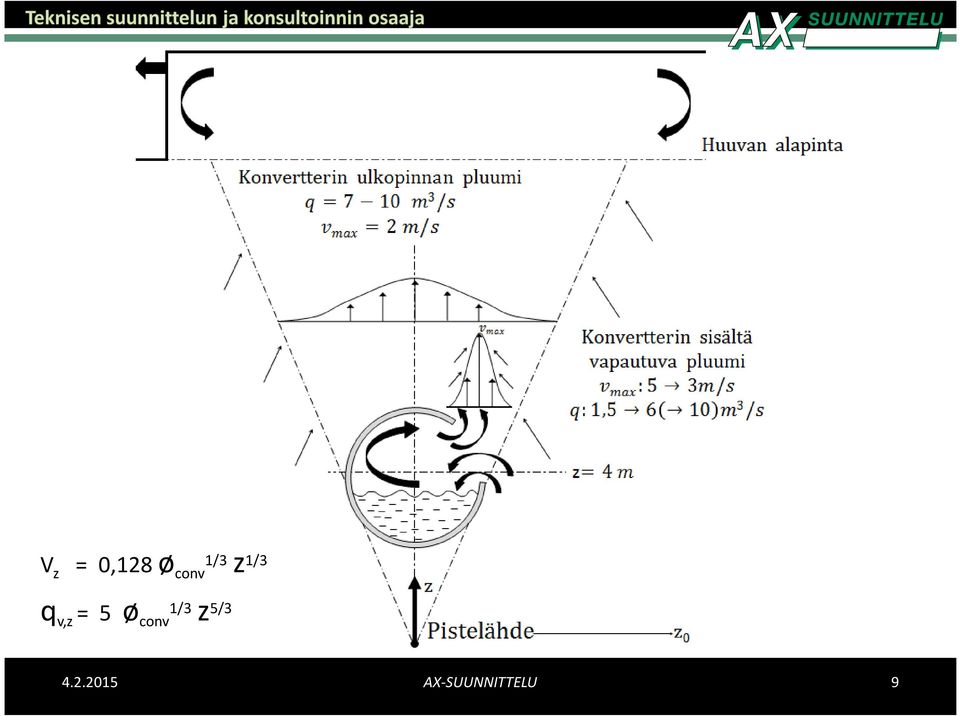 q v,z = 5 ø