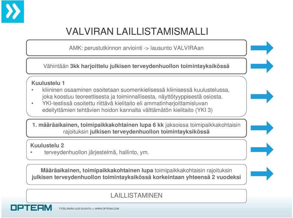 YKI-testissä osoitettu riittävä kielitaito eli ammatinharjoittamisluvan edellyttämien tehtävien hoidon kannalta välttämätön kielitaito (YKI 3) 1.