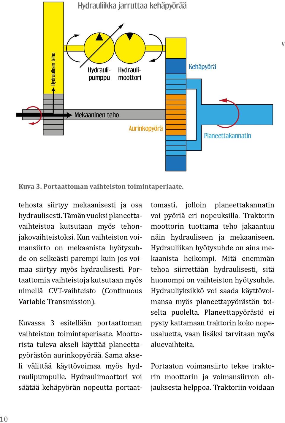 Kun vaihteiston voimansiirto on mekaanista hyötysuhde on selkeästi parempi kuin jos voimaa siirtyy myös hydraulisesti.