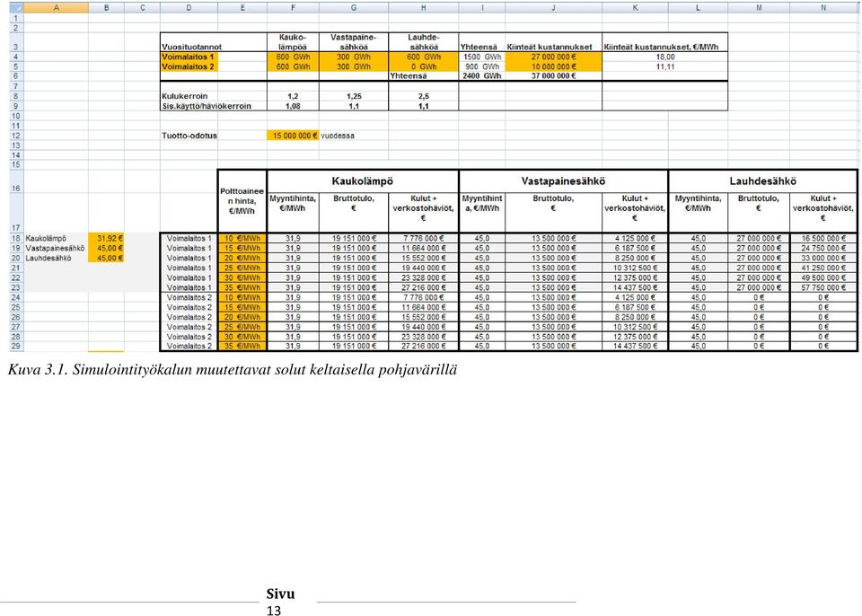 muutettavat solut