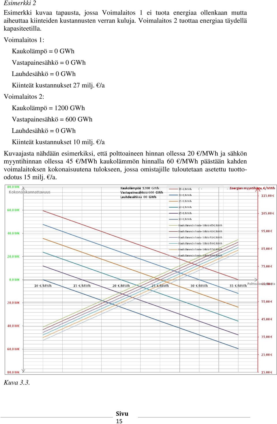 /a Vomalatos 2: Kaukolämpö = 1200 GWh Vastapanesähkö = 600 GWh Lauhdesähkö = 0 GWh Knteät kustannukset 10 mlj.