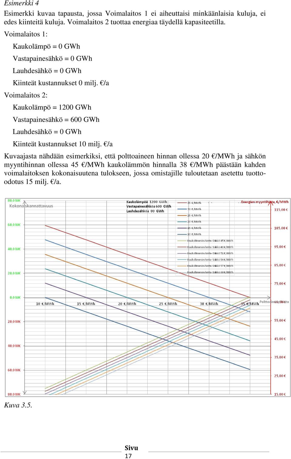 /a Vomalatos 2: Kaukolämpö = 1200 GWh Vastapanesähkö = 600 GWh Lauhdesähkö = 0 GWh Knteät kustannukset 10 mlj.