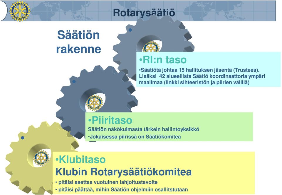 välillä) Piiritaso Säätiön näkökulmasta tärkein hallintoyksikkö Jokaisessa piirissä on Säätiökomitea