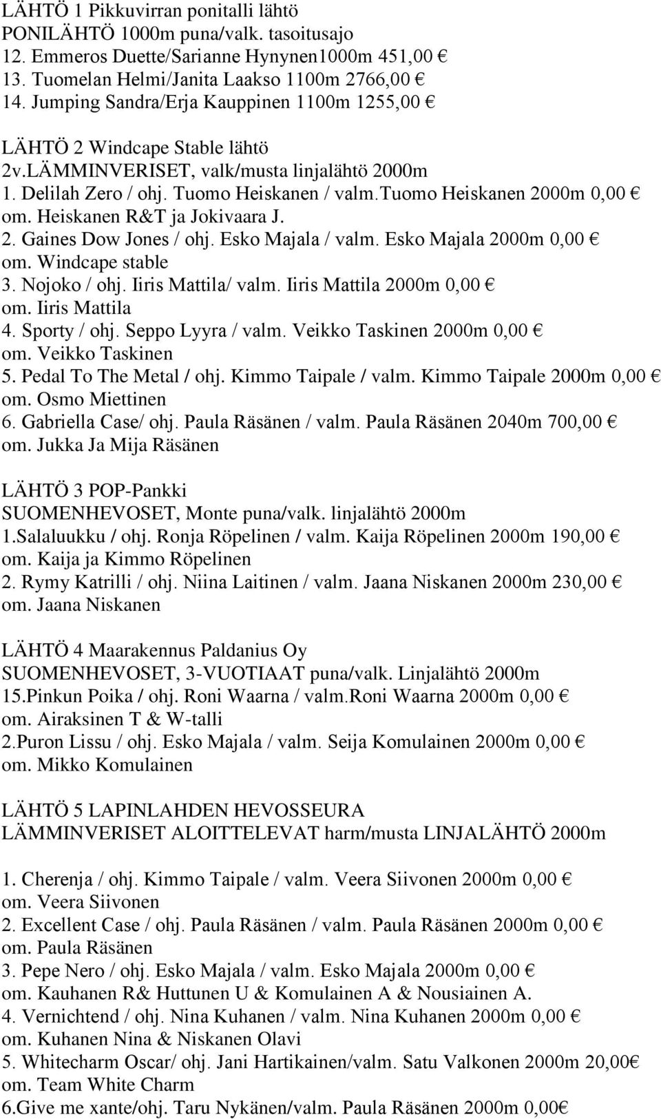 Heiskanen R&T ja Jokivaara J. 2. Gaines Dow Jones / ohj. Esko Majala / valm. Esko Majala 2000m 0,00 om. Windcape stable 3. Nojoko / ohj. Iiris Mattila/ valm. Iiris Mattila 2000m 0,00 om.