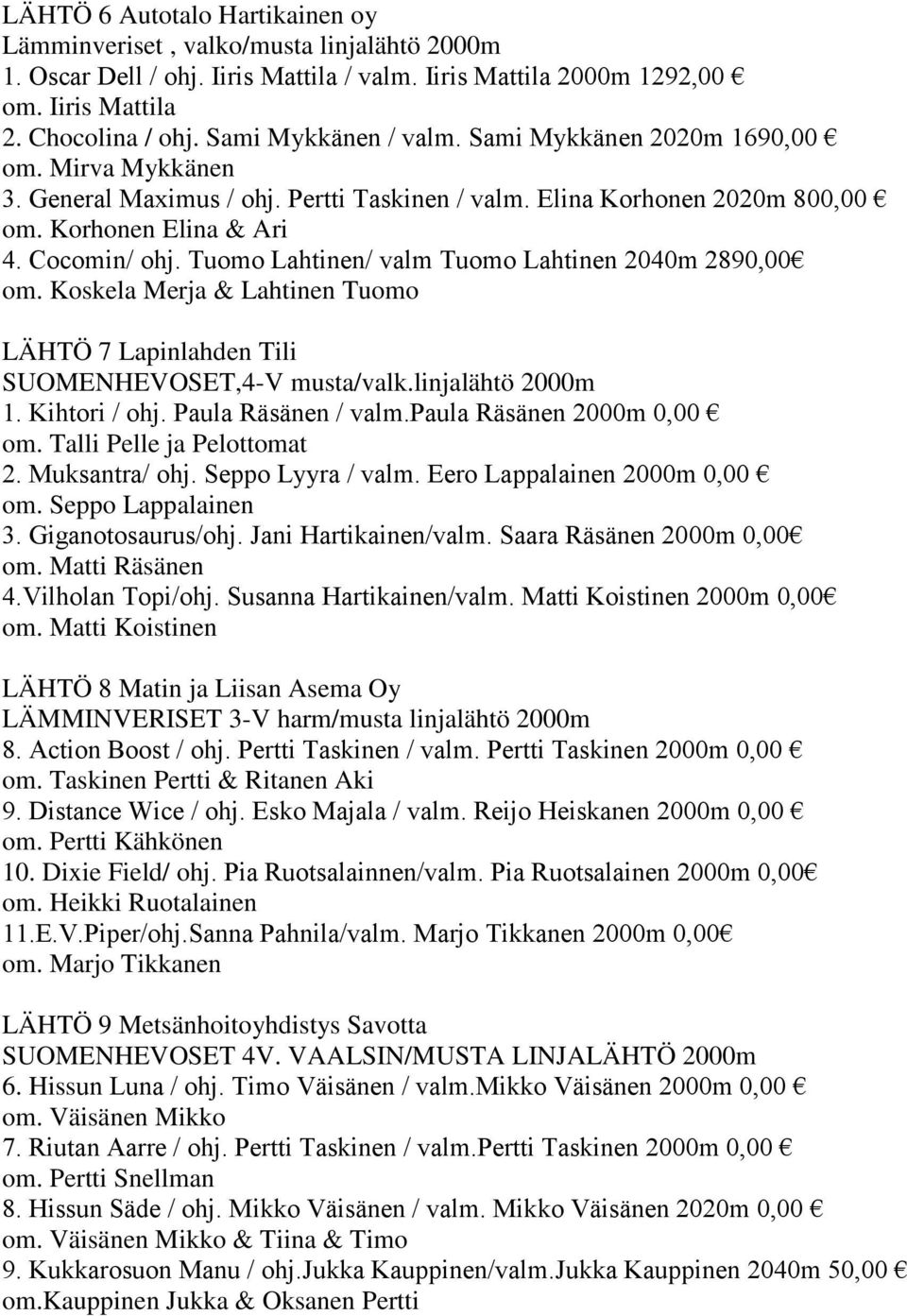 Tuomo Lahtinen/ valm Tuomo Lahtinen 2040m 2890,00 om. Koskela Merja & Lahtinen Tuomo LÄHTÖ 7 Lapinlahden Tili SUOMENHEVOSET,4-V musta/valk.linjalähtö 2000m 1. Kihtori / ohj. Paula Räsänen / valm.