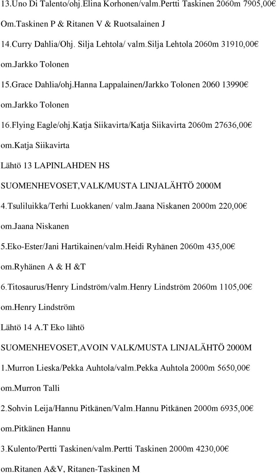 katja Siikavirta Lähtö 13 LAPINLAHDEN HS SUOMENHEVOSET,VALK/MUSTA LINJALÄHTÖ 2000M 4.Tsuliluikka/Terhi Luokkanen/ valm.jaana Niskanen 2000m 220,00 om.jaana Niskanen 5.Eko-Ester/Jani Hartikainen/valm.