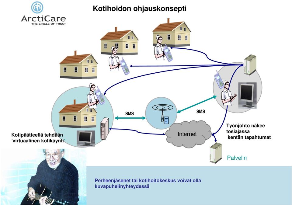 näkee tosiajassa kentän tapahtumat Palvelin