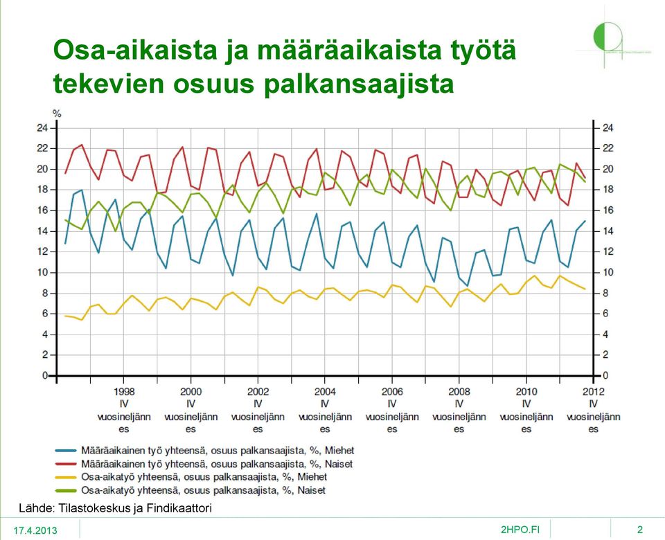 tekevien osuus