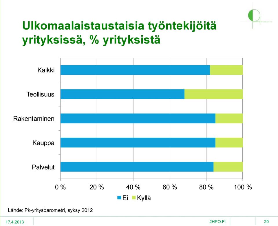 Rakentaminen Kauppa Palvelut Lähde: