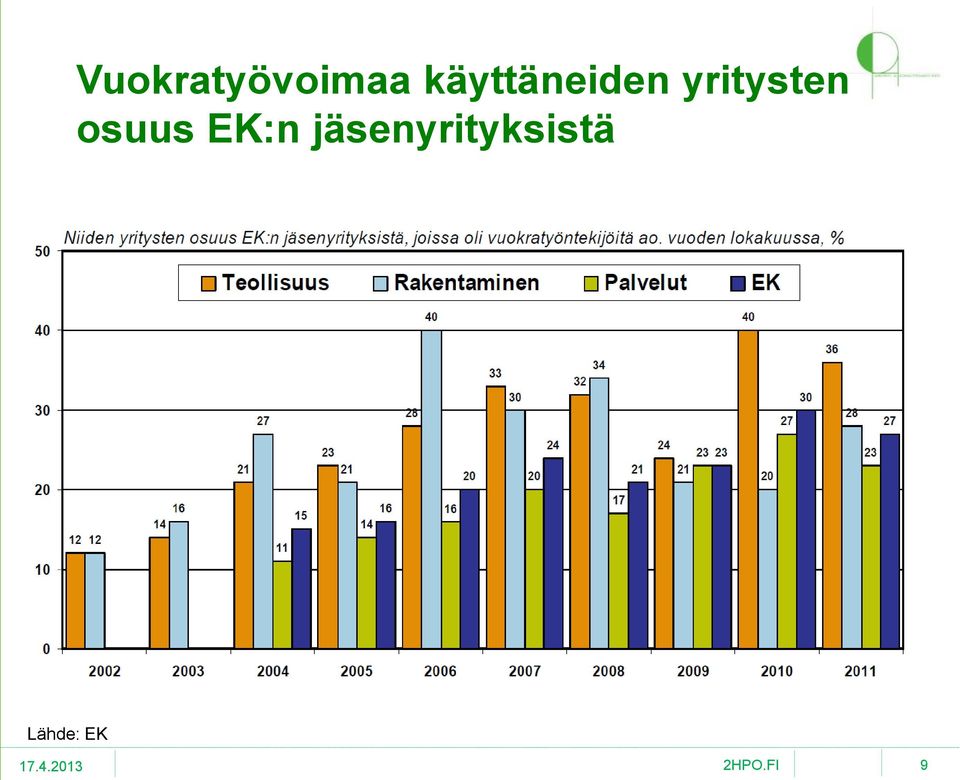 yritysten osuus