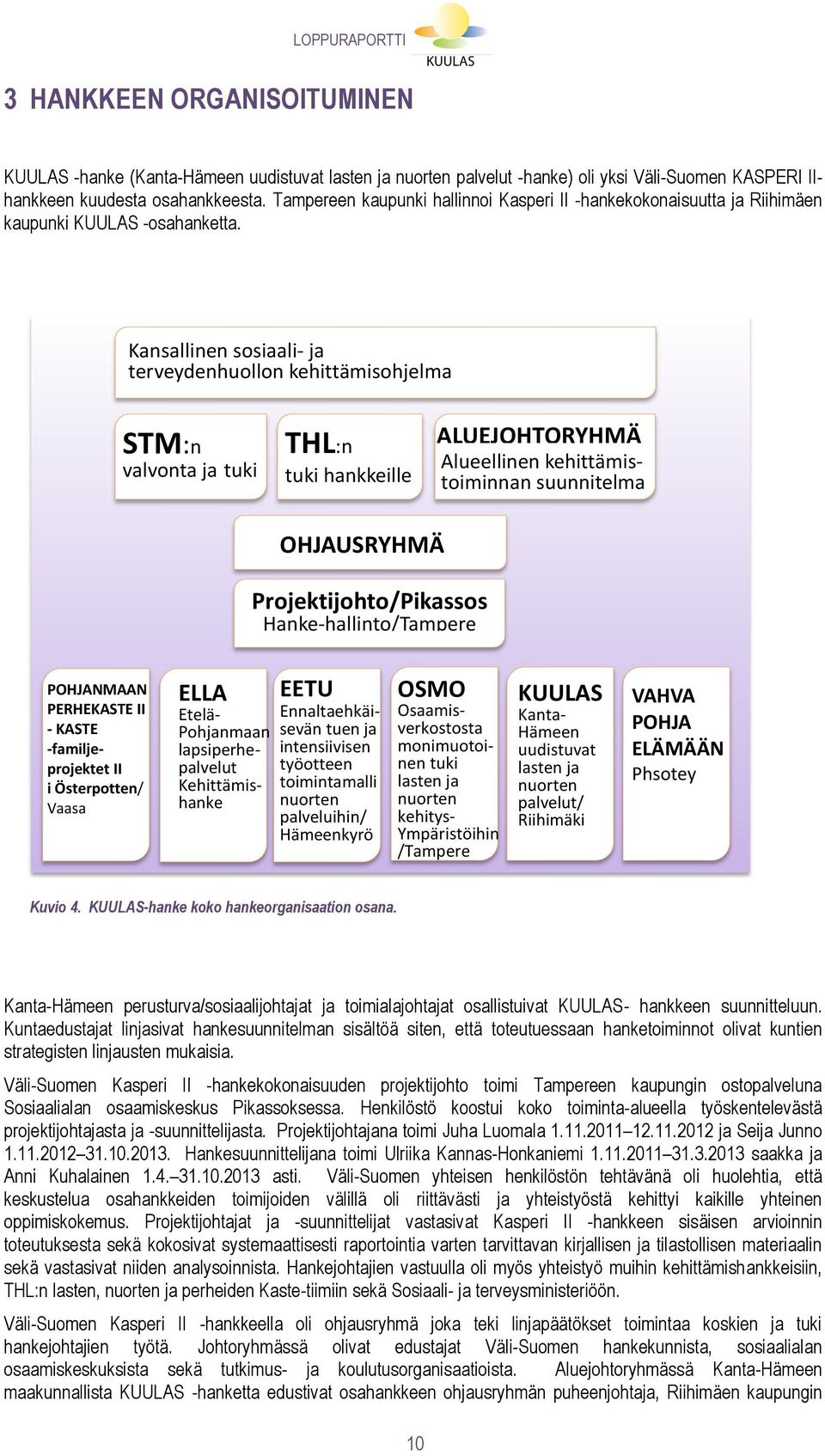 Kansallinen sosiaali- ja terveydenhuollon kehittämisohjelma STM:n valvonta ja tuki THL:n tuki hankkeille ALUEJOHTORYHMÄ Alueellinen kehittämistoiminnan suunnitelma OHJAUSRYHMÄ Projektijohto/Pikassos