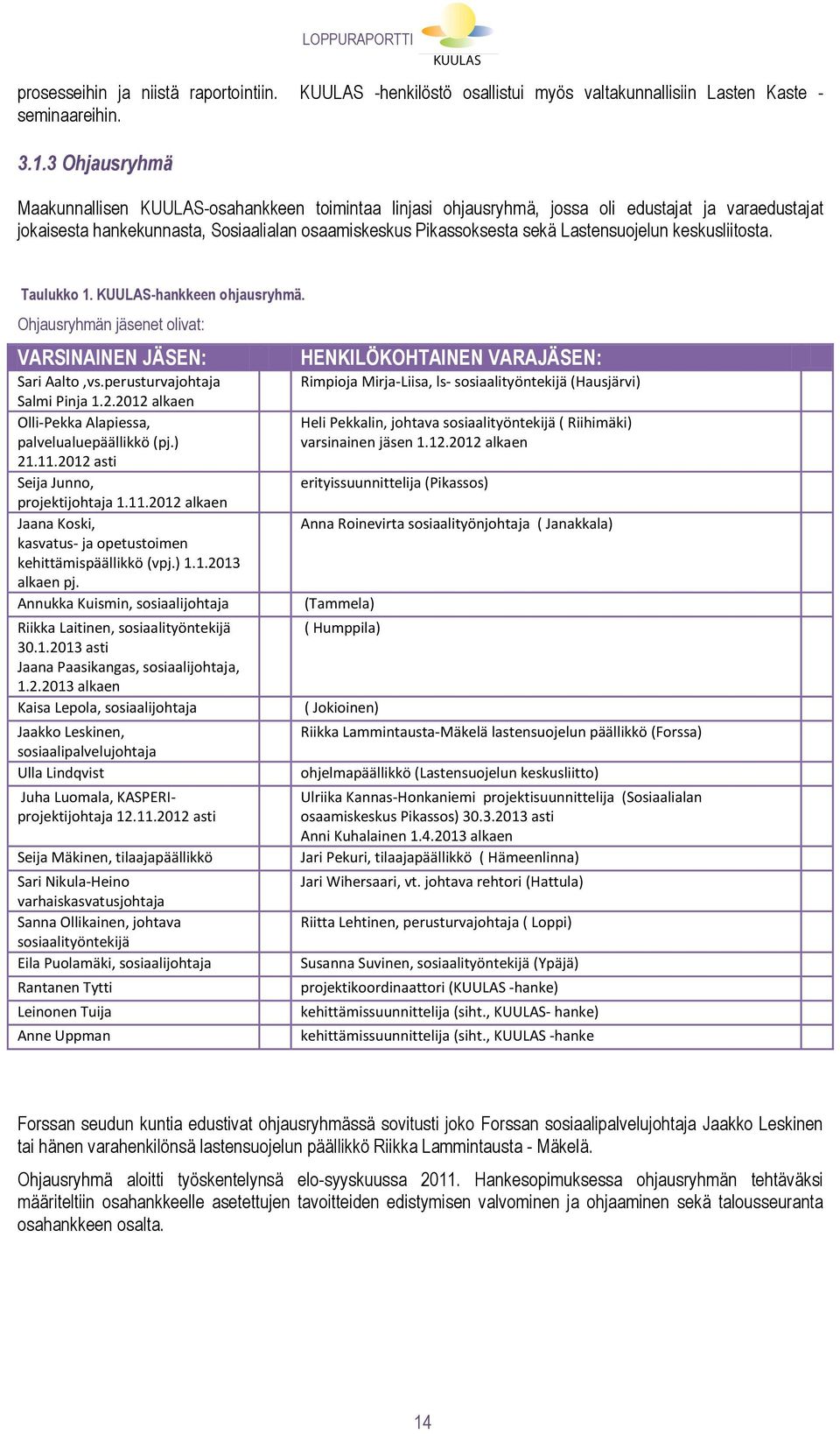Lastensuojelun keskusliitosta. Taulukko 1. KUULAS-hankkeen ohjausryhmä. Ohjausryhmän jäsenet olivat: VARSINAINEN JÄSEN: Sari Aalto,vs.perusturvajohtaja Salmi Pinja 1.2.