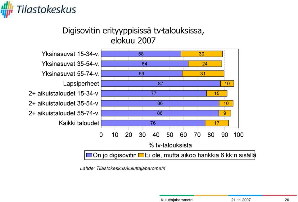 2+ aikuistaloudet 55-74-v.