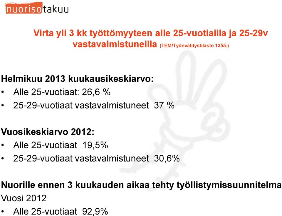 ) Helmikuu 2013 kuukausikeskiarvo: Alle 25-vuotiaat: 26,6 % 25-29-vuotiaat vastavalmistuneet 37