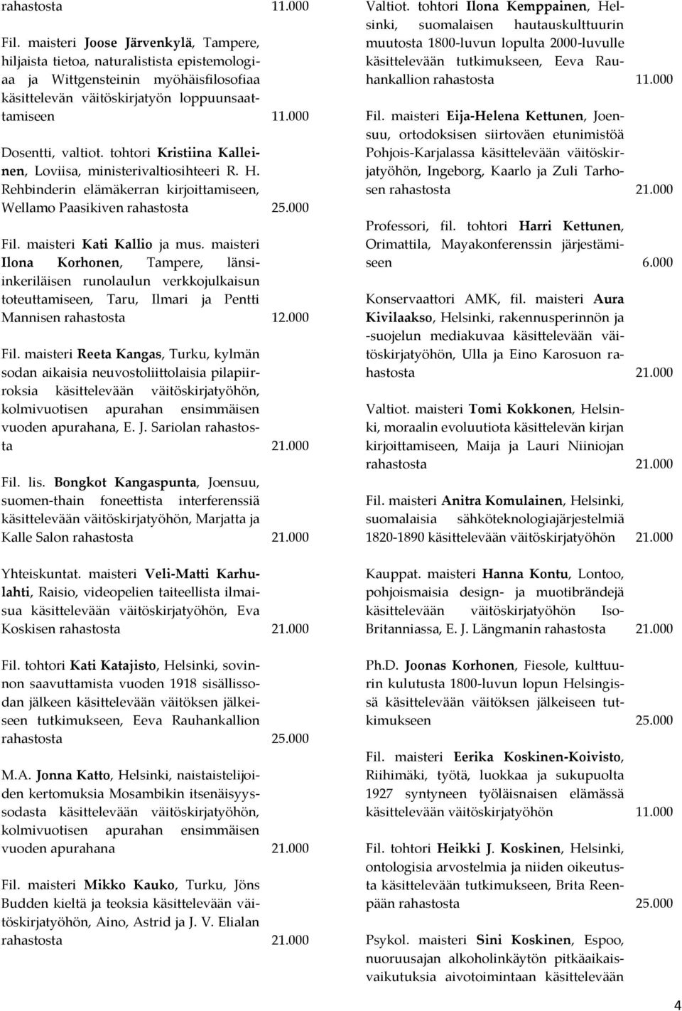 maisteri Kati Kallio ja mus. maisteri Ilona Korhonen, Tampere, länsiinkeriläisen runolaulun verkkojulkaisun toteuttamiseen, Taru, Ilmari ja Pentti Mannisen rahastosta 12.000 Fil.