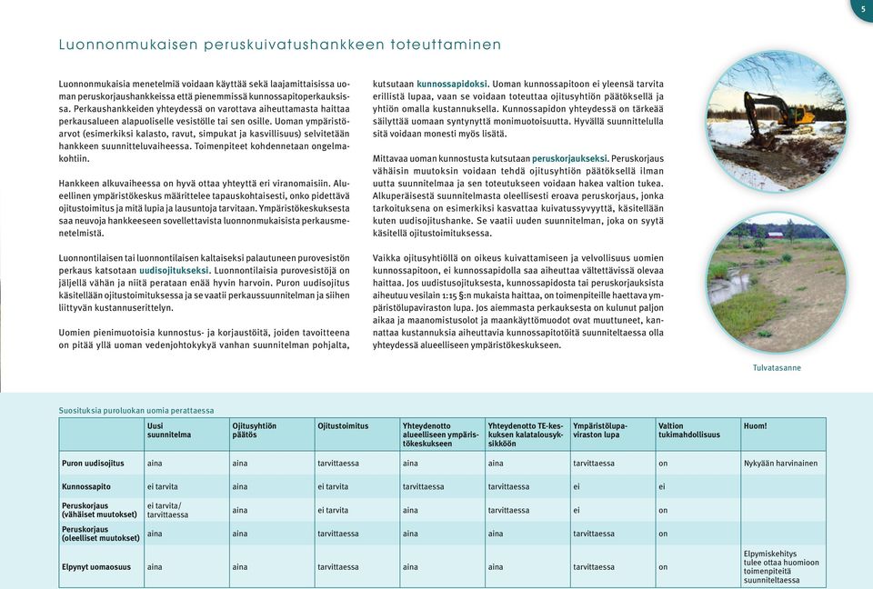 Uoman ympäristöarvot (esimerkiksi kalasto, ravut, simpukat ja kasvillisuus) selvitetään hankkeen suunnitteluvaiheessa. Toimenpiteet kohdennetaan ongelmakohtiin.