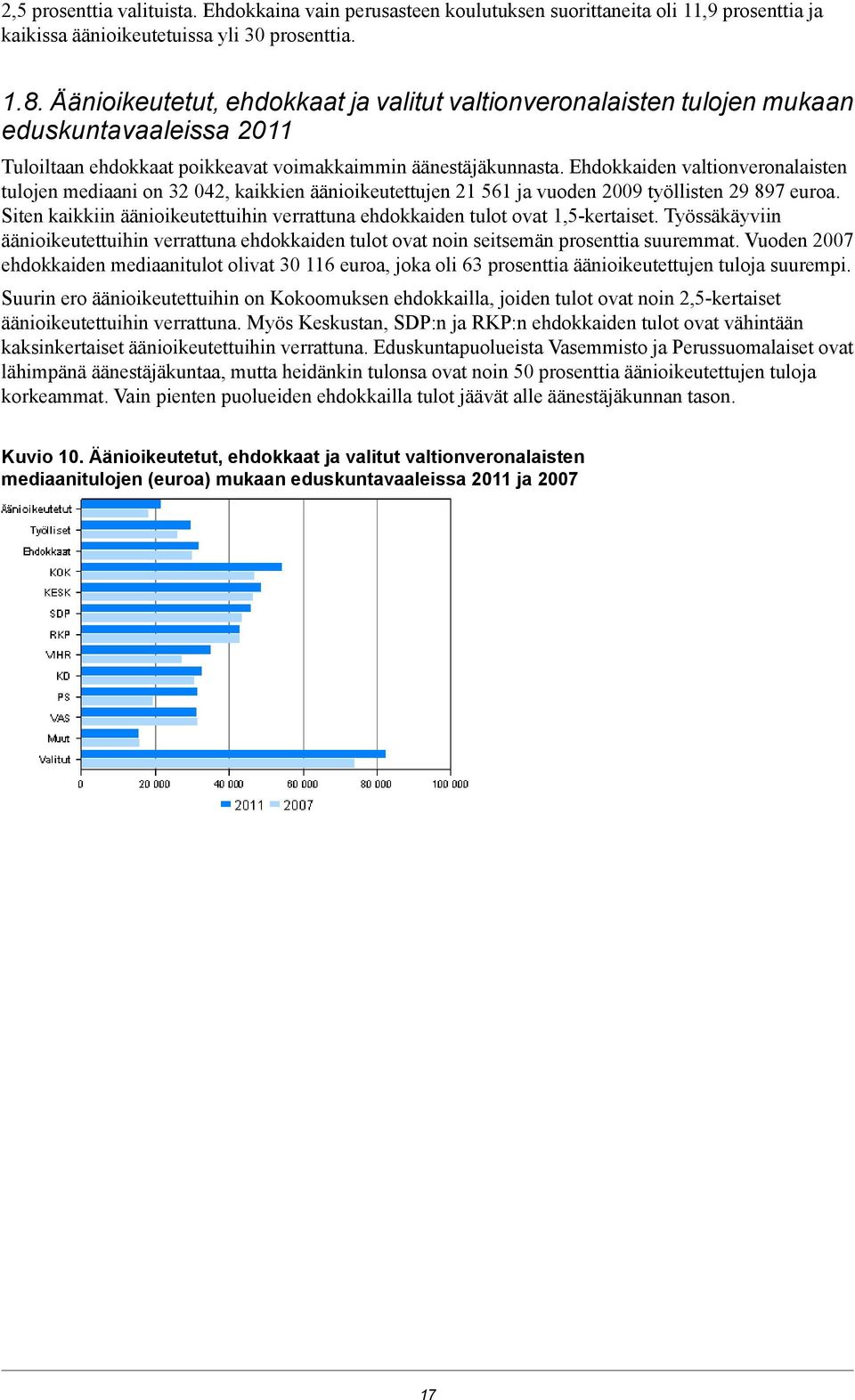 Ehdokkaiden valtionveronalaisten tulojen mediaani on 32 042, kaikkien äänioikeutettujen 21 561 ja vuoden 2009 työllisten 29 897 euroa.