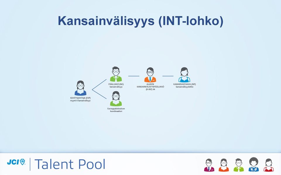X4 KAMARIVASTAAVA (INT) kansainvälisyyslohko