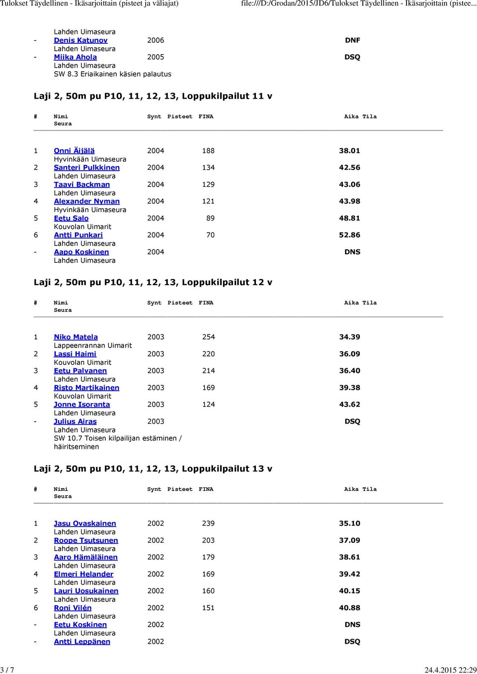 86 - Aapo Koskinen 2004 DNS Laji 2, 50m pu P10, 11, 12, 13, Loppukilpailut 12 v 1 Niko Matela 2003 254 34.39 2 Lassi Haimi 2003 220 36.09 3 Eetu Palvanen 2003 214 36.