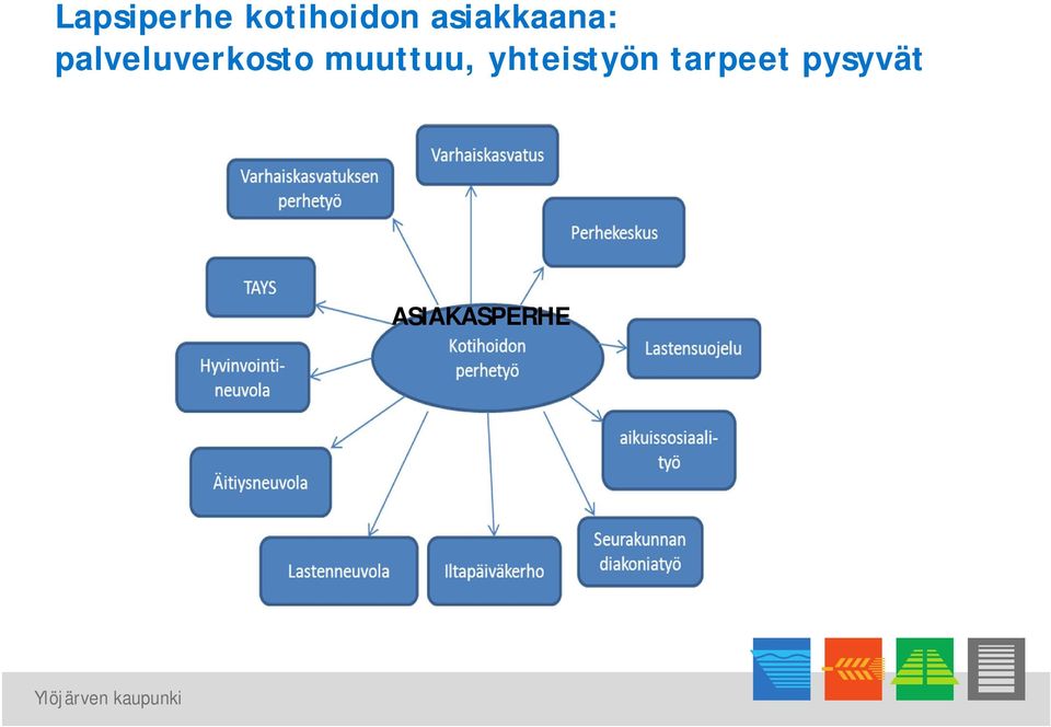 palveluverkosto muuttuu,