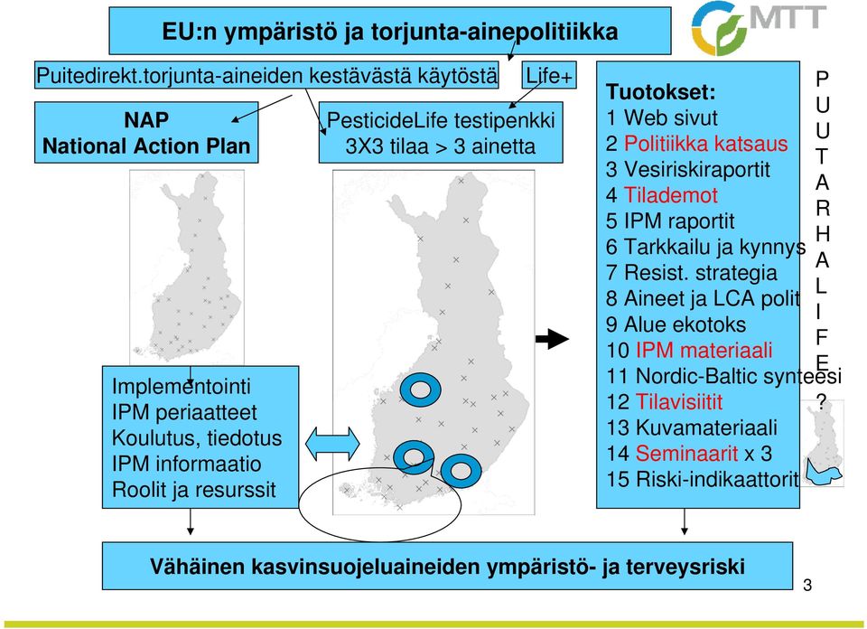 PesticideLife testipenkki 3X3 tilaa > 3 ainetta P Tuotokset: U 1 Web sivut U 2 Politiikka katsaus T 3 Vesiriskiraportit A 4 Tilademot R 5 IPM raportit H 6