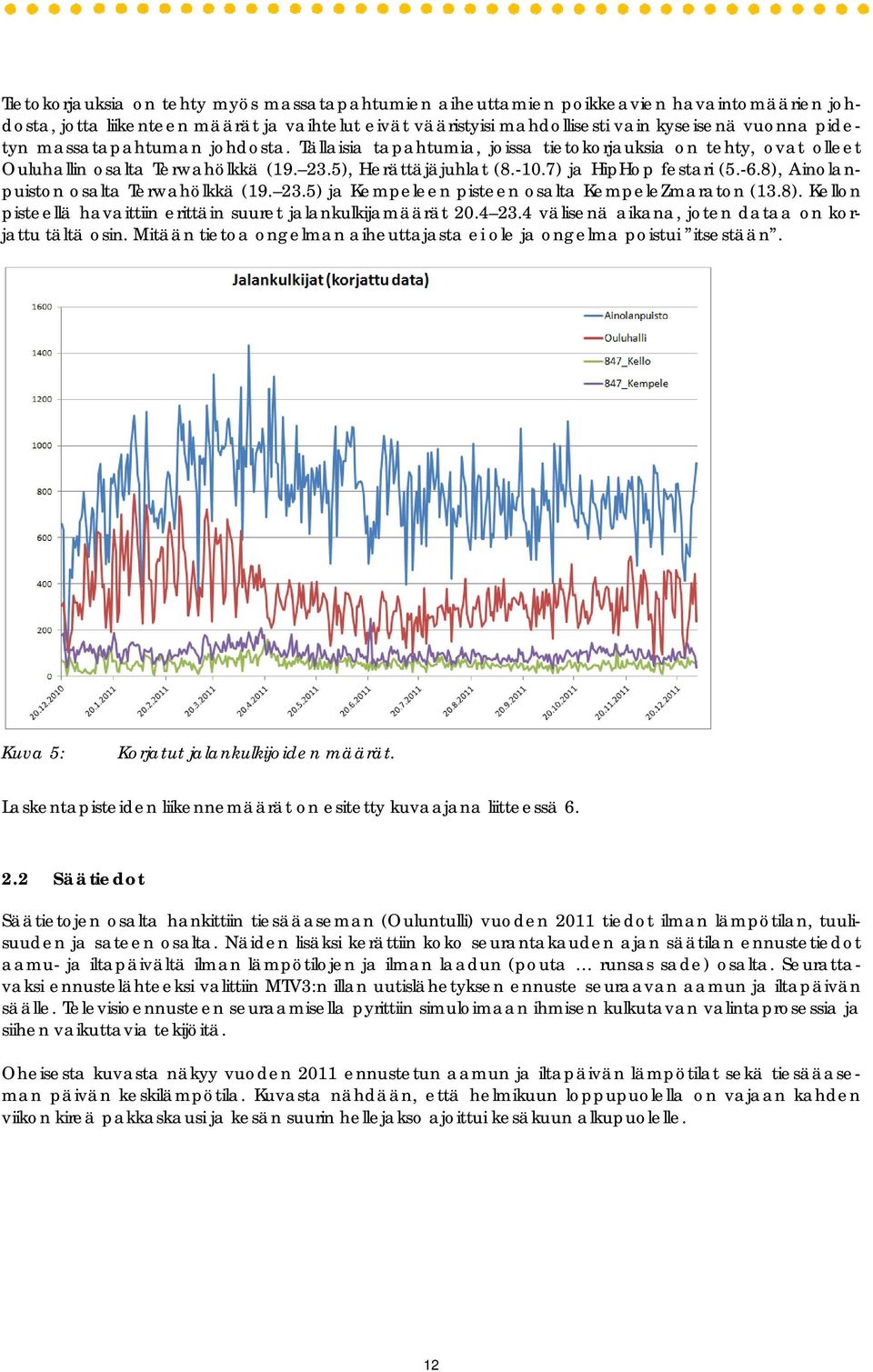 8), Ainolanpuiston osalta Terwahölkkä (19. 23.5) ja Kempeleen pisteen osalta KempeleZmaraton (13.8). Kellon pisteellä havaittiin erittäin suuret jalankulkijamäärät 20.4 23.