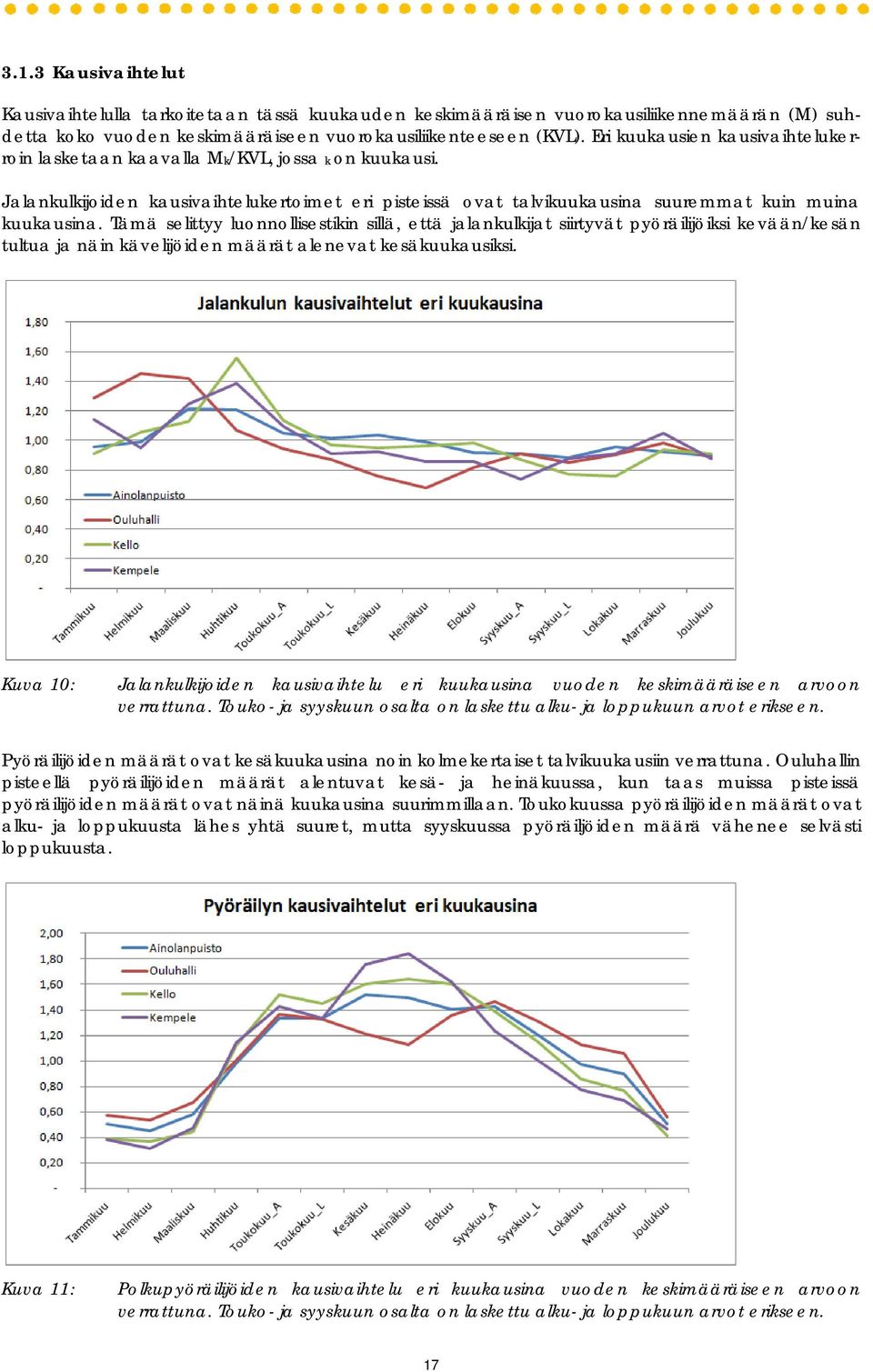 Tämä selittyy luonnollisestikin sillä, että jalankulkijat siirtyvät pyöräilijöiksi kevään/kesän tultua ja näin kävelijöiden määrät alenevat kesäkuukausiksi.