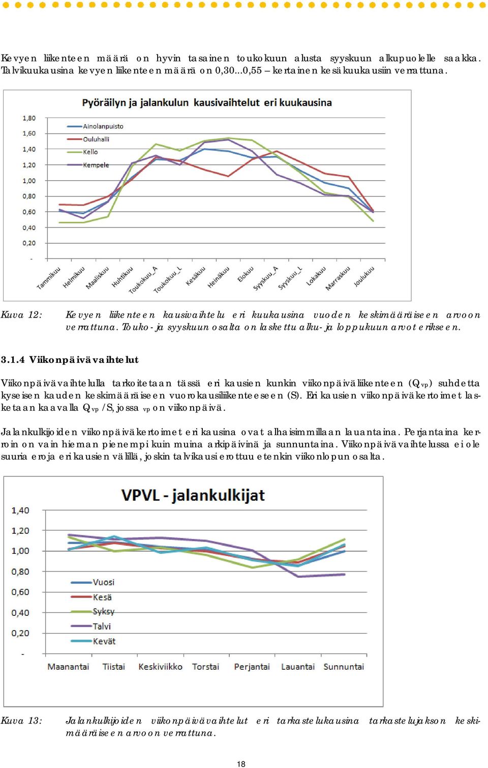 Eri kausien viikonpäiväkertoimet lasketaan kaavalla Qvp /S, jossa vp on viikonpäivä. Jalankulkijoiden viikonpäiväkertoimet eri kausina ovat alhaisimmillaan lauantaina.