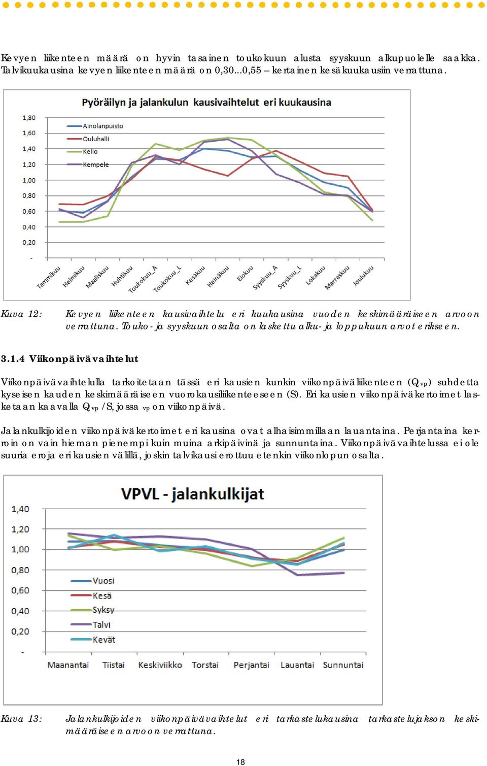 Eri kausien viikonpäiväkertoimet lasketaan kaavalla Qvp /S, jossa vp on viikonpäivä. Jalankulkijoiden viikonpäiväkertoimet eri kausina ovat alhaisimmillaan lauantaina.