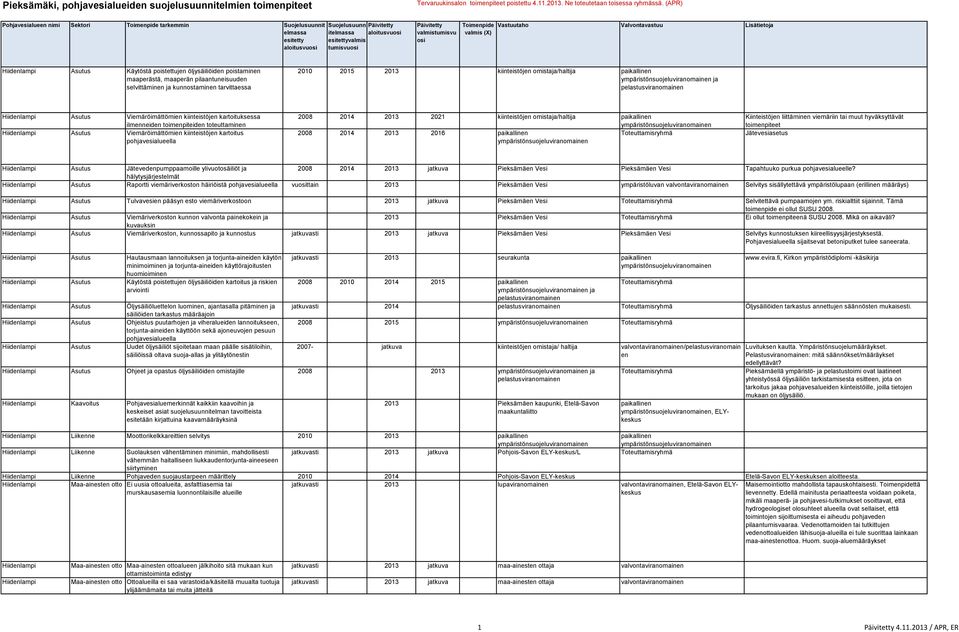 selvittäminen ja kunnostaminen tarvittaessa 2010 2015 2013 kiinteistöjen omistaja/haltija ja Asutus Viemäröimättömien kiinteistöjen kartoituksessa ilmenneiden toimenpiteiden toteuttaminen Asutus