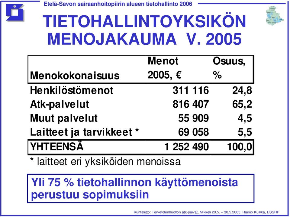 Atk-palvelut 816 407 65,2 Muut palvelut 55 909 4,5 Laitteet ja tarvikkeet * 69