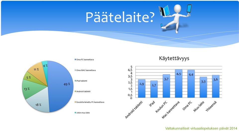 % Oma MAC kannettava ipad tabletti Android tabletti