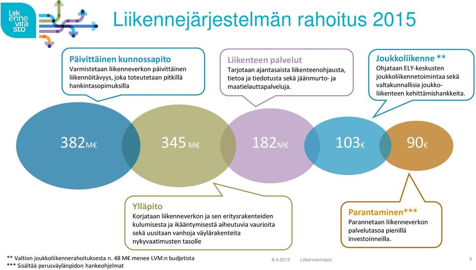 Joukkoliikenne ** Ohjataan ELY-keskusten joukkoliikennetoimintaa sekä valtakunnallisia joukkoliikenteen kehittämishankkeita.