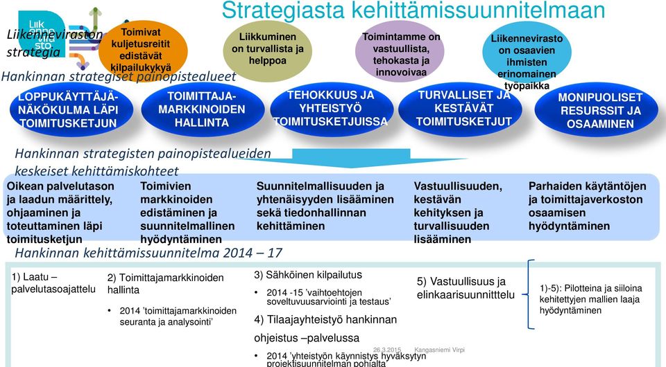 TOIMITUSKETJUT Liikennevirasto on osaavien ihmisten erinomainen työpaikka MONIPUOLISET RESURSSIT JA OSAAMINEN Hankinnan strategisten painopistealueiden keskeiset kehittämiskohteet Oikean palvelutason