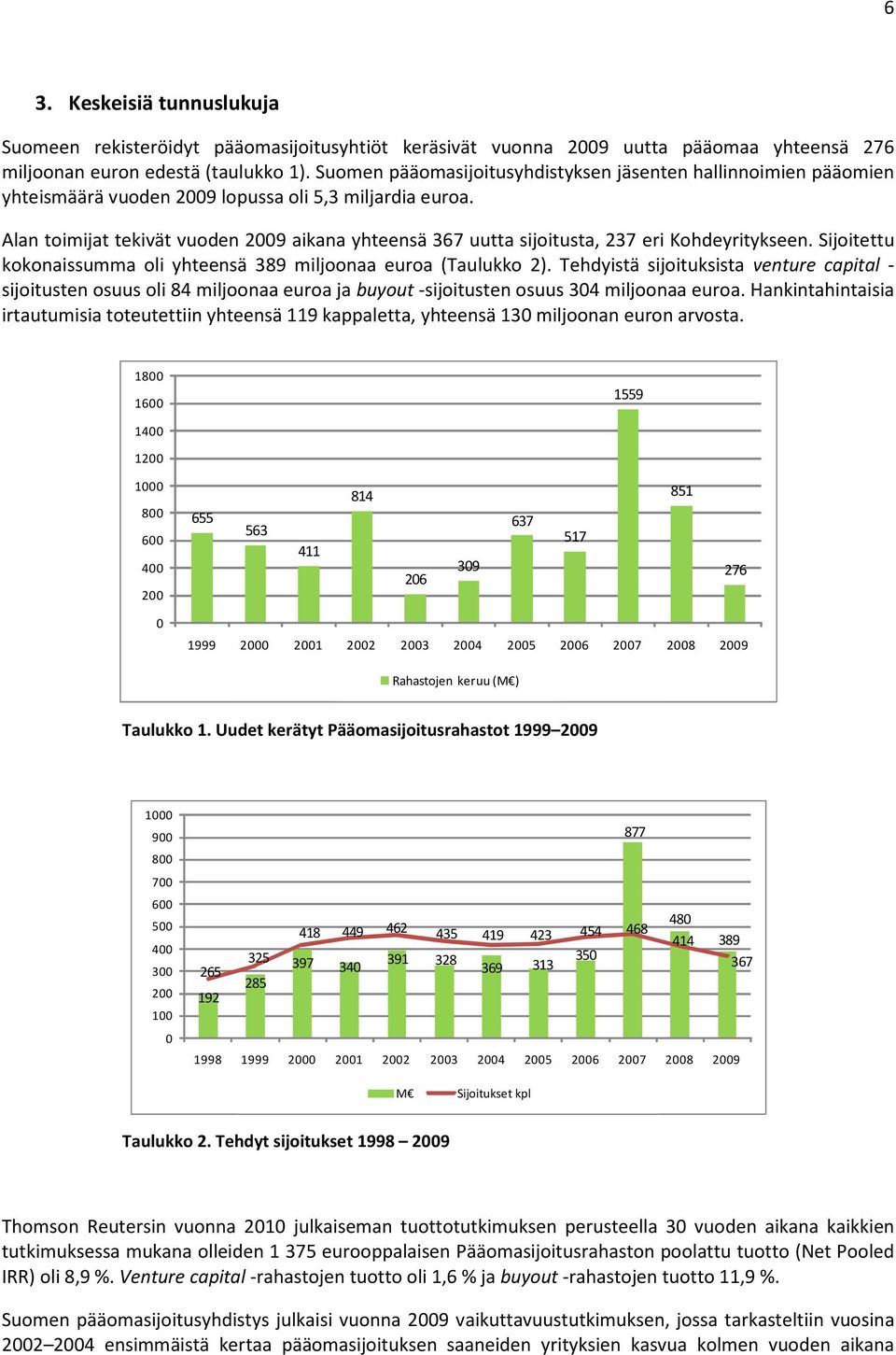 Alan toimijat tekivät vuoden 2009 aikana yhteensä 367 uutta sijoitusta, 237 eri Kohdeyritykseen. Sijoitettu kokonaissumma oli yhteensä 389 miljoonaa euroa (Taulukko 2).