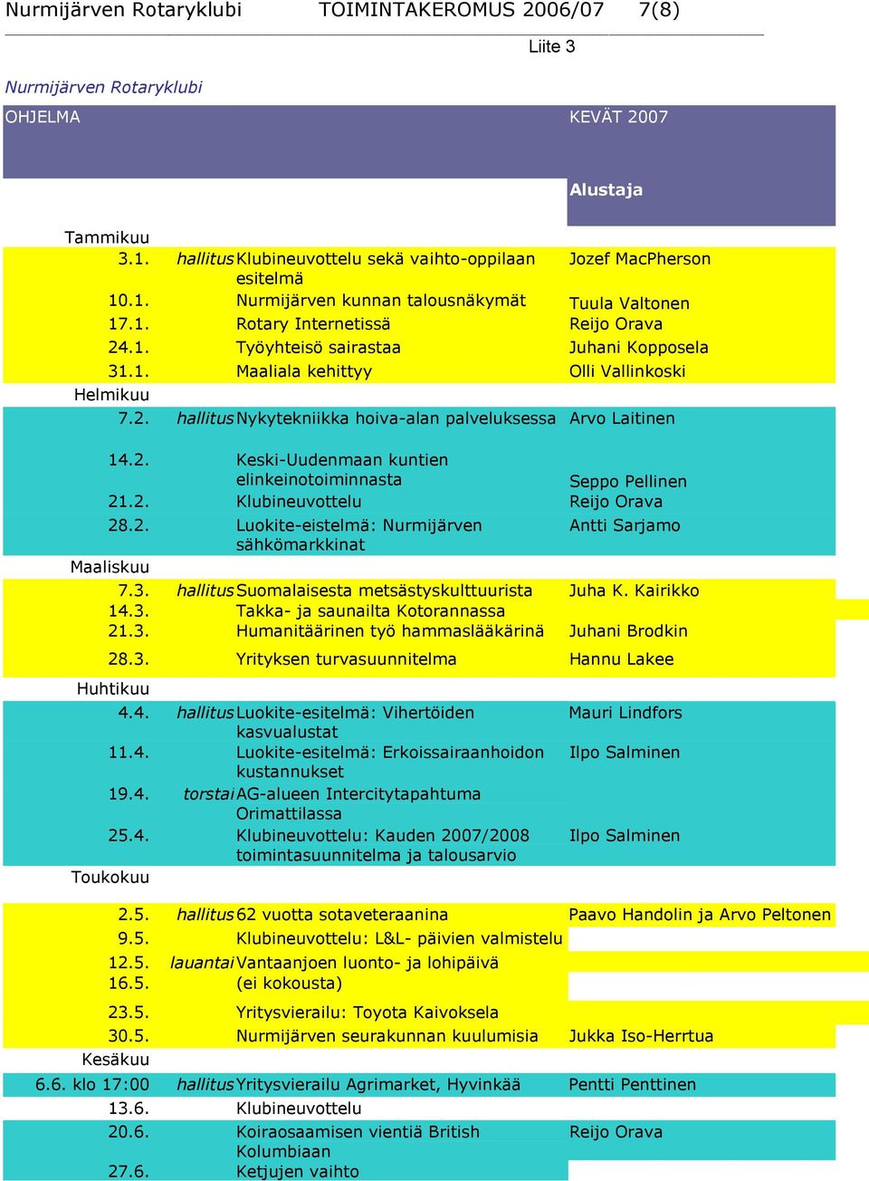 1. Maaliala kehittyy Olli Vallinkoski Helmikuu 7.2. hallitusnykytekniikka hoiva-alan palveluksessa Arvo Laitinen 14.2. Keski-Uudenmaan kuntien elinkeinotoiminnasta Seppo Pellinen 21.2. Klubineuvottelu Reijo Orava 28.