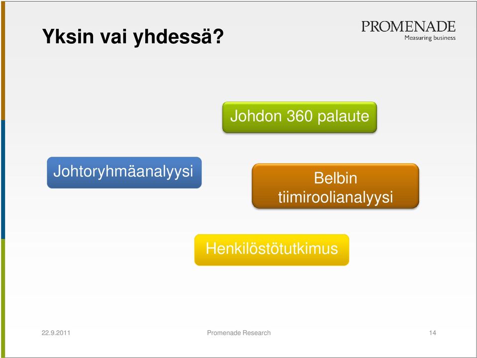 Johtoryhmäanalyysi Belbin