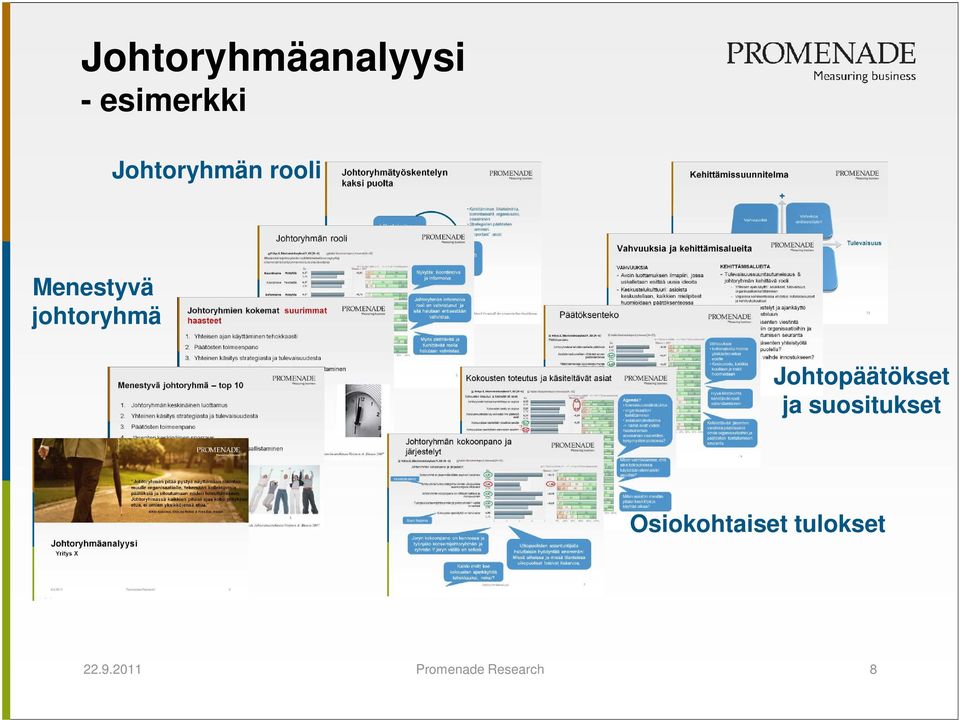 Johtopäätökset ja suositukset