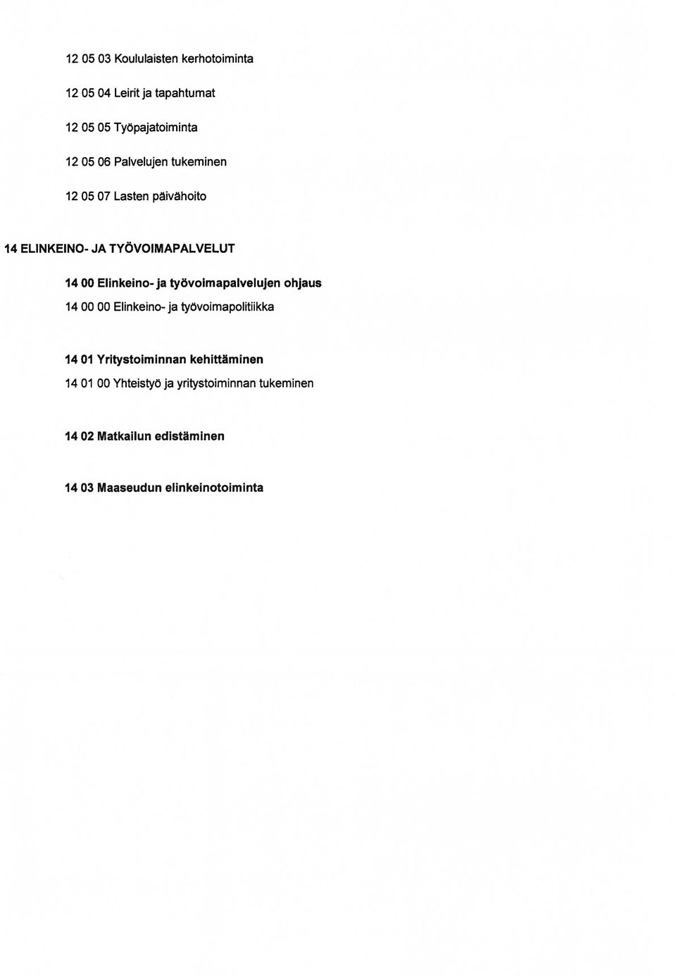 työvoimapalvelujen ohjaus 14 00 00 Elinkeino- ja työvoimapolitiikka 14 01 Yritystoiminnan kehittäminen