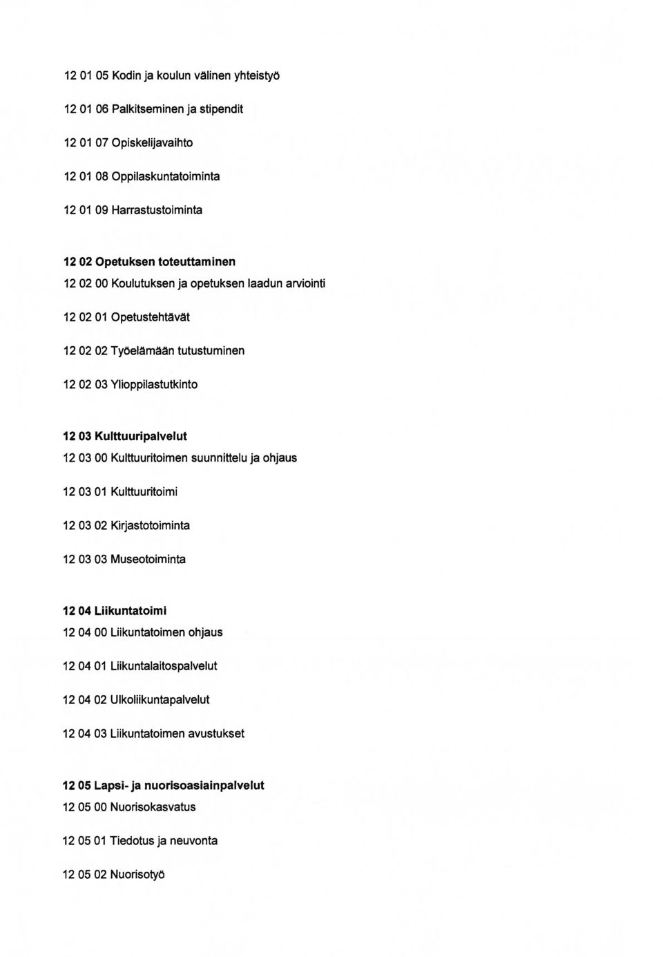 Kulttuuritoimen suunnittelu ja ohjaus 12 03 01 Kulttuuritoimi 12 03 02 Kirjastotoiminta 12 03 03 Museotoiminta 12 04 Liikuntatoimi 12 04 00 Liikuntatoimen ohjaus 12 04 01