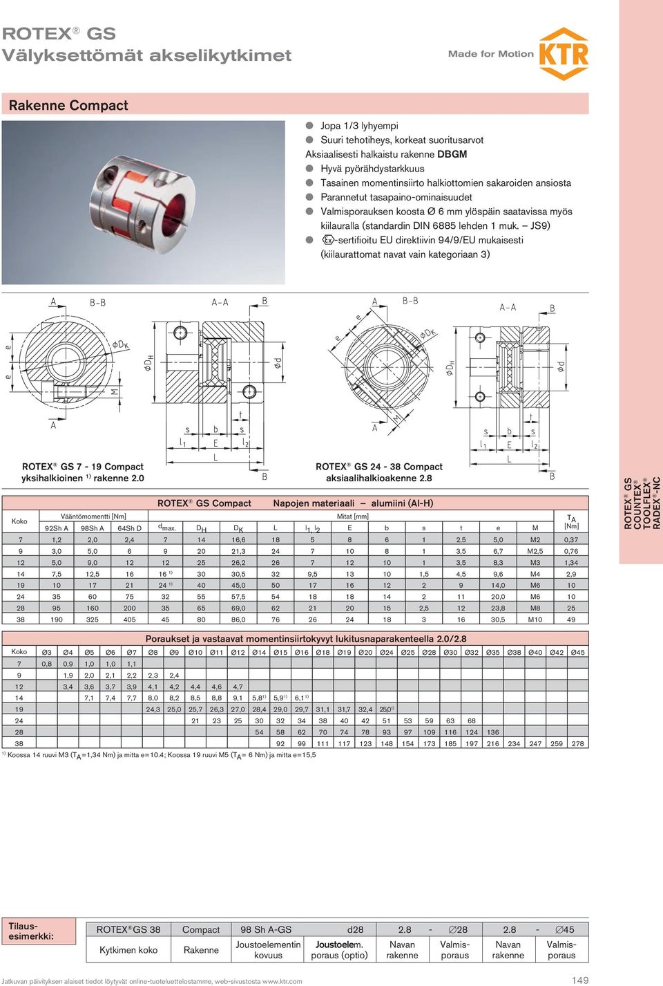 J9) l -sertifioitu EU direktiivin 94/9/EU mukaisesti (kiilaurattomat navat vain kategoriaan 3) ROTEX G 7-19 Compact yksihalkioinen 1) 2.0 ROTEX G Compact ROTEX G 24-38 Compact aksiaalihalkioakenne 2.