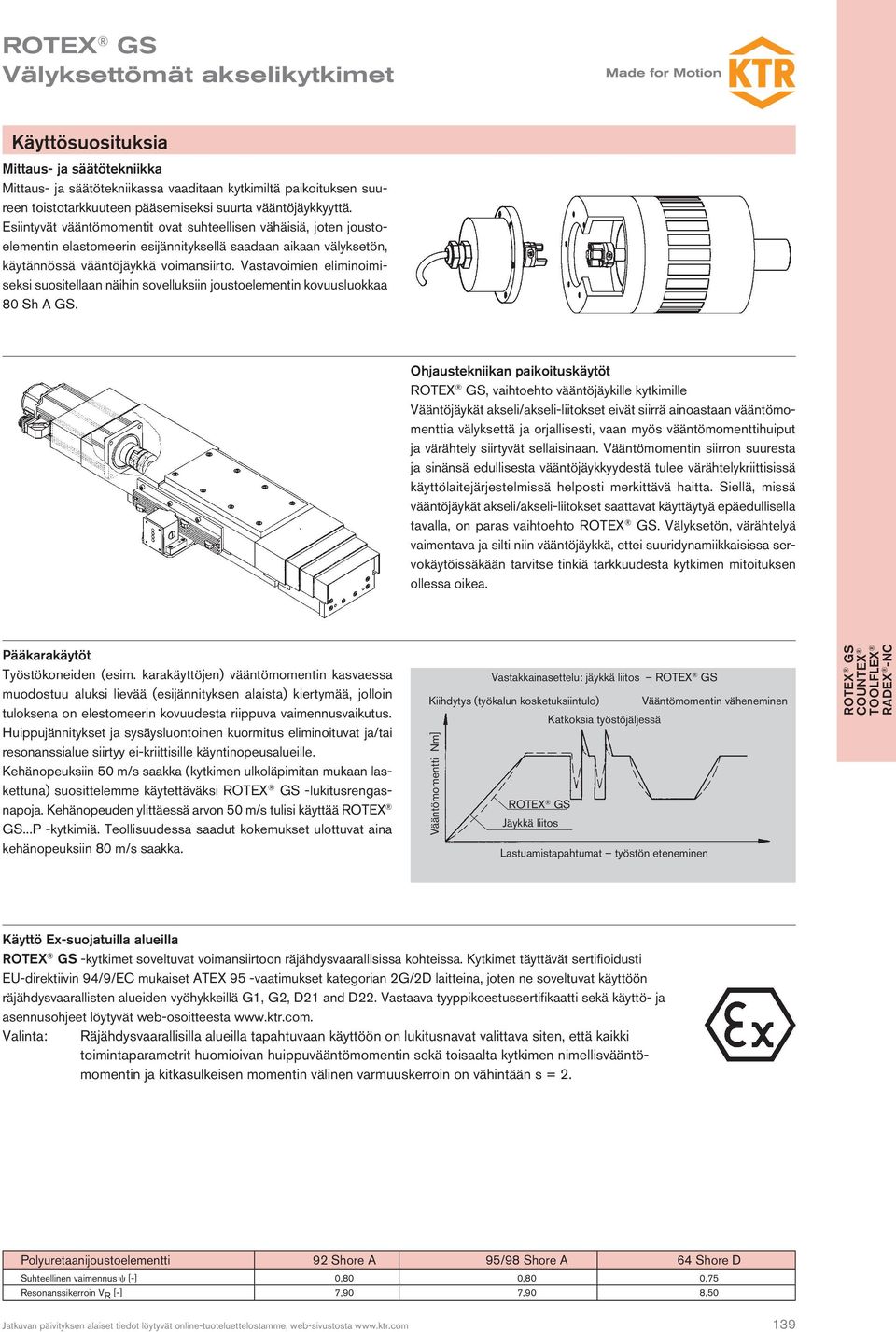 Vastavoimien eliminoimiseksi suositellaan näihin sovelluksiin joustoelementin kovuusluokkaa 80 h A G.