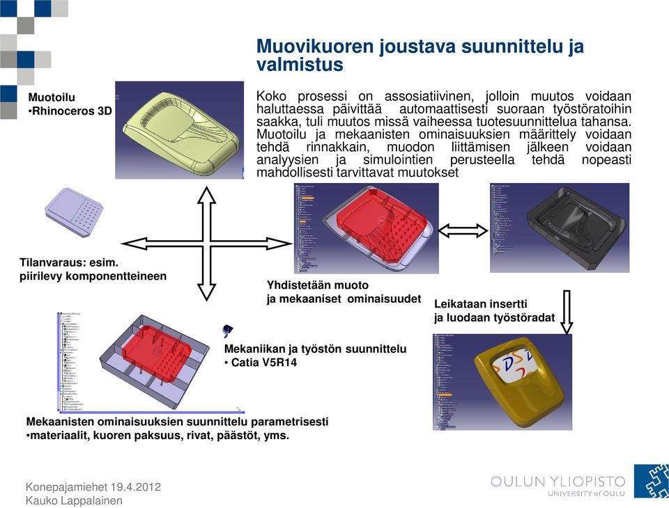 Muotoilu ja mekaanisten ominaisuuksien määrittely voidaan tehdä rinnakkain, muodon liittämisen jälkeen voidaan analyysien ja simulointien perusteella tehdä nopeasti mahdollisesti